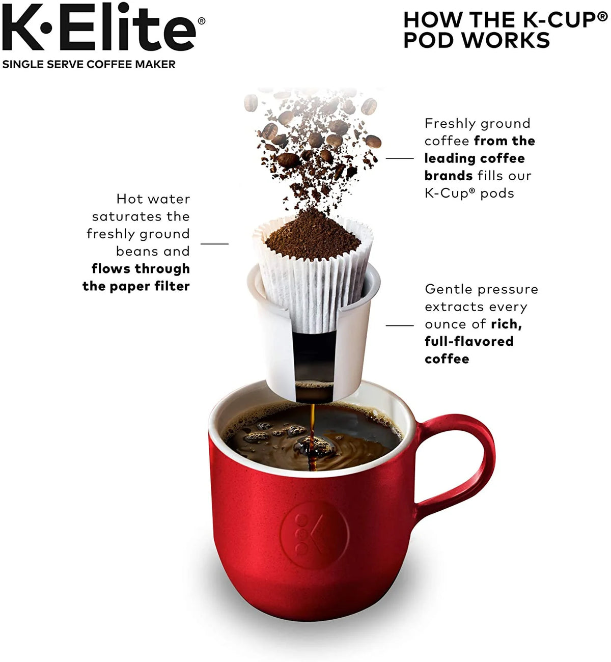 Keurig K-Elite Coffee Maker, Single Serve K-Cup Pod Coffee Brewer, With Iced Coffee Capability, Brushed Slate