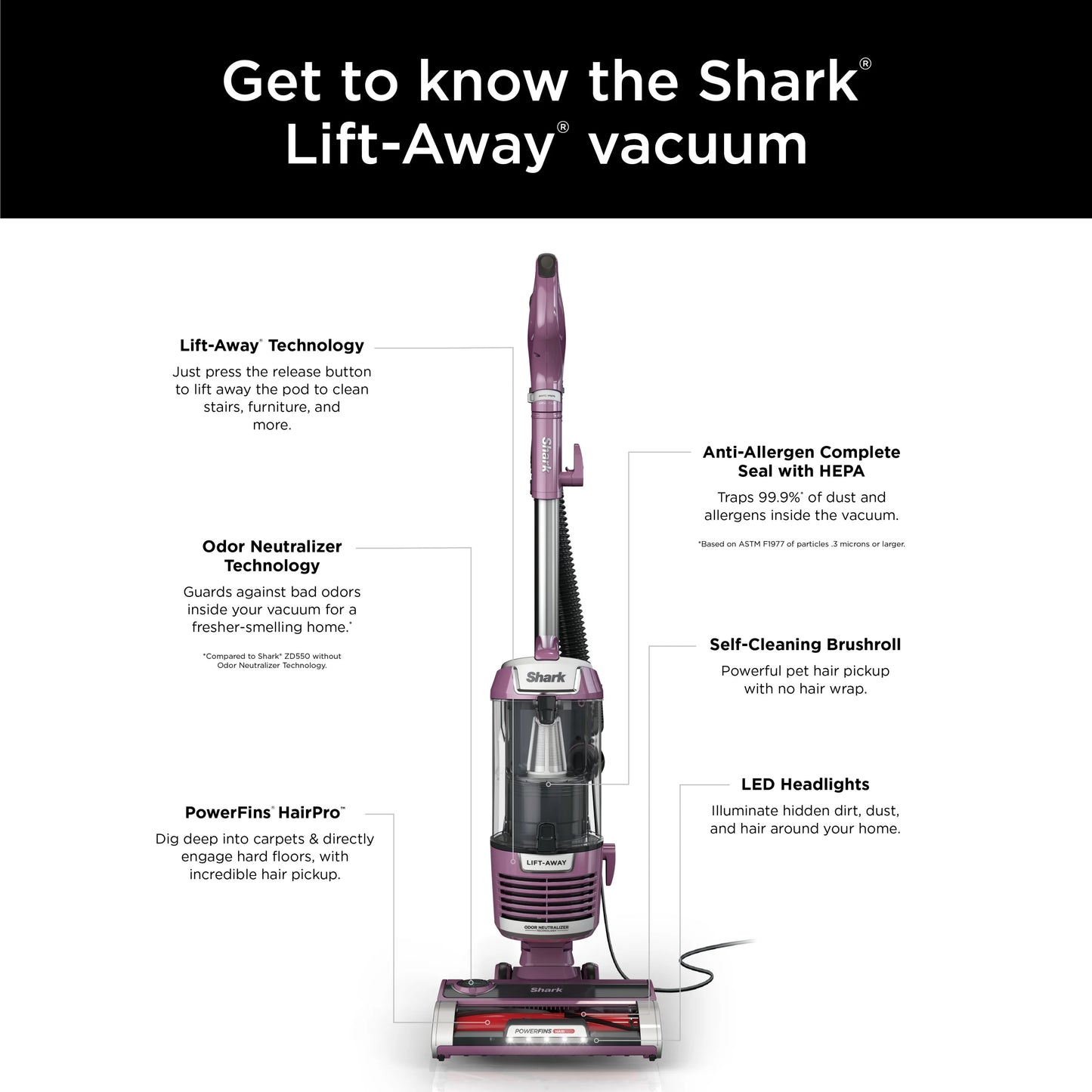 Shark Upright Vacuum, Lift-Away, Pet Friendly, Bagless, PowerFins HairPro & Odor Neutralizer Technology, Hard Floor and Carpet, Self Cleaning Brushroll, Anti Allergen &Swivel Steering , ZD550, Purple
