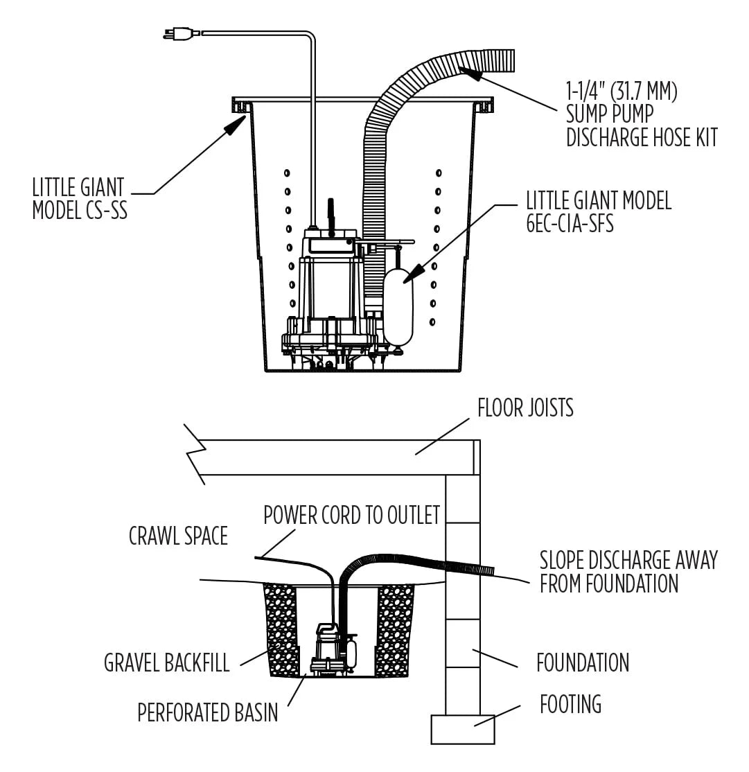 Little Giant 14940655 Model CS-SS 0.33 HP 115V Pre-Pack Crawl Space Sump System