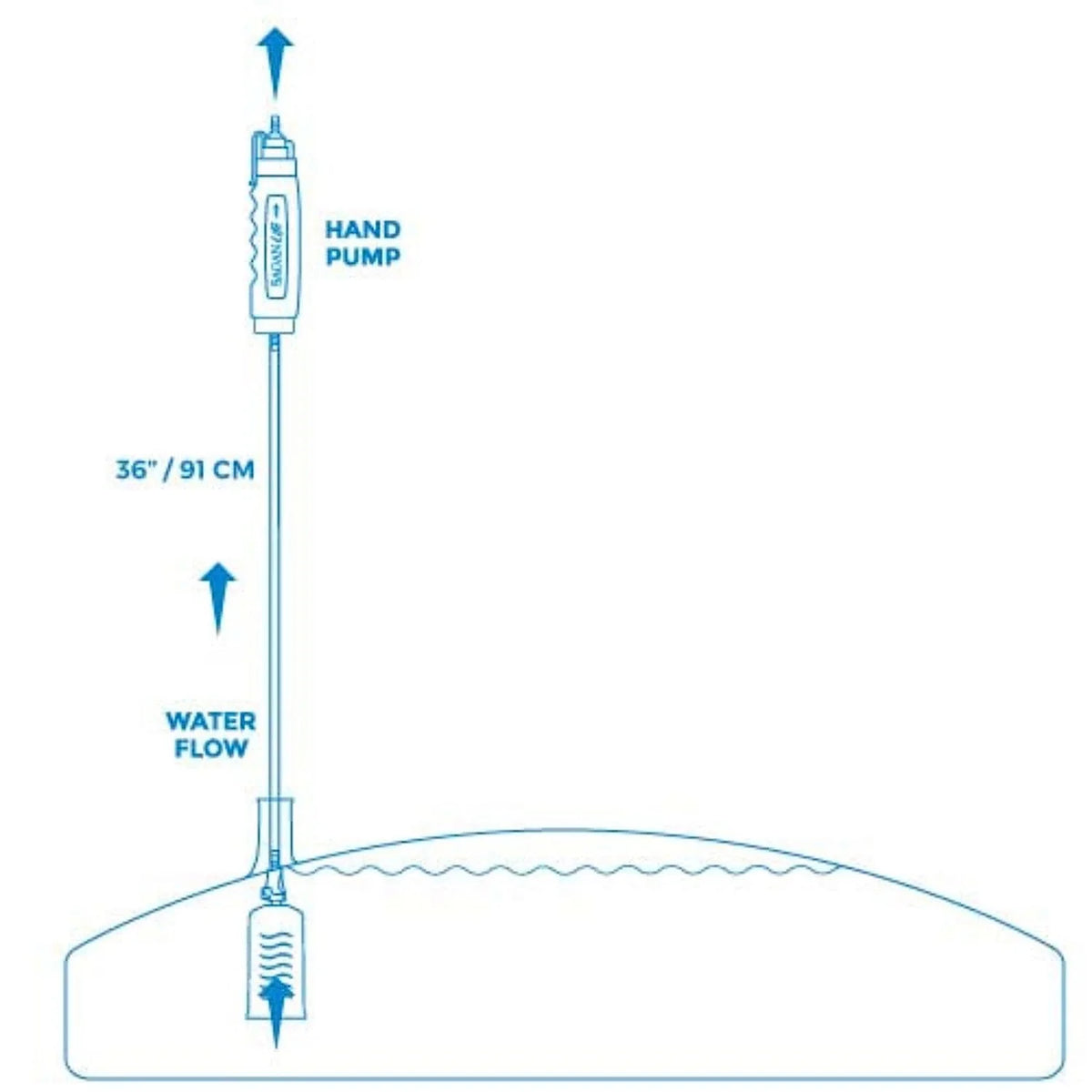 AquaPod Kit - Bathtub Bladder Emergency Water Storage with Water Filter and Hand Pump. Powerful Filter Purifies up to 250 Gallons of Emergency Drinking Water Made in USA