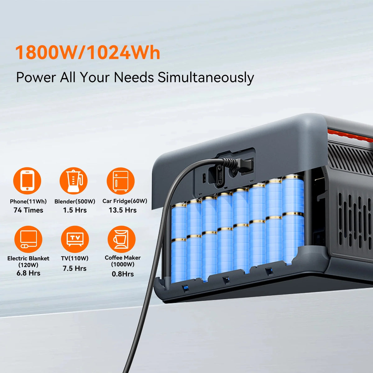OSCAL PowerMax 1800 Solar Generator with 200W Solar Panels, 1024Wh LiFePO4 Battery, 1800W (3200W Surge) Portable Power Station, 700W Fast AC Charging, APP Control, 11 Outlets for Home, RV & Camping