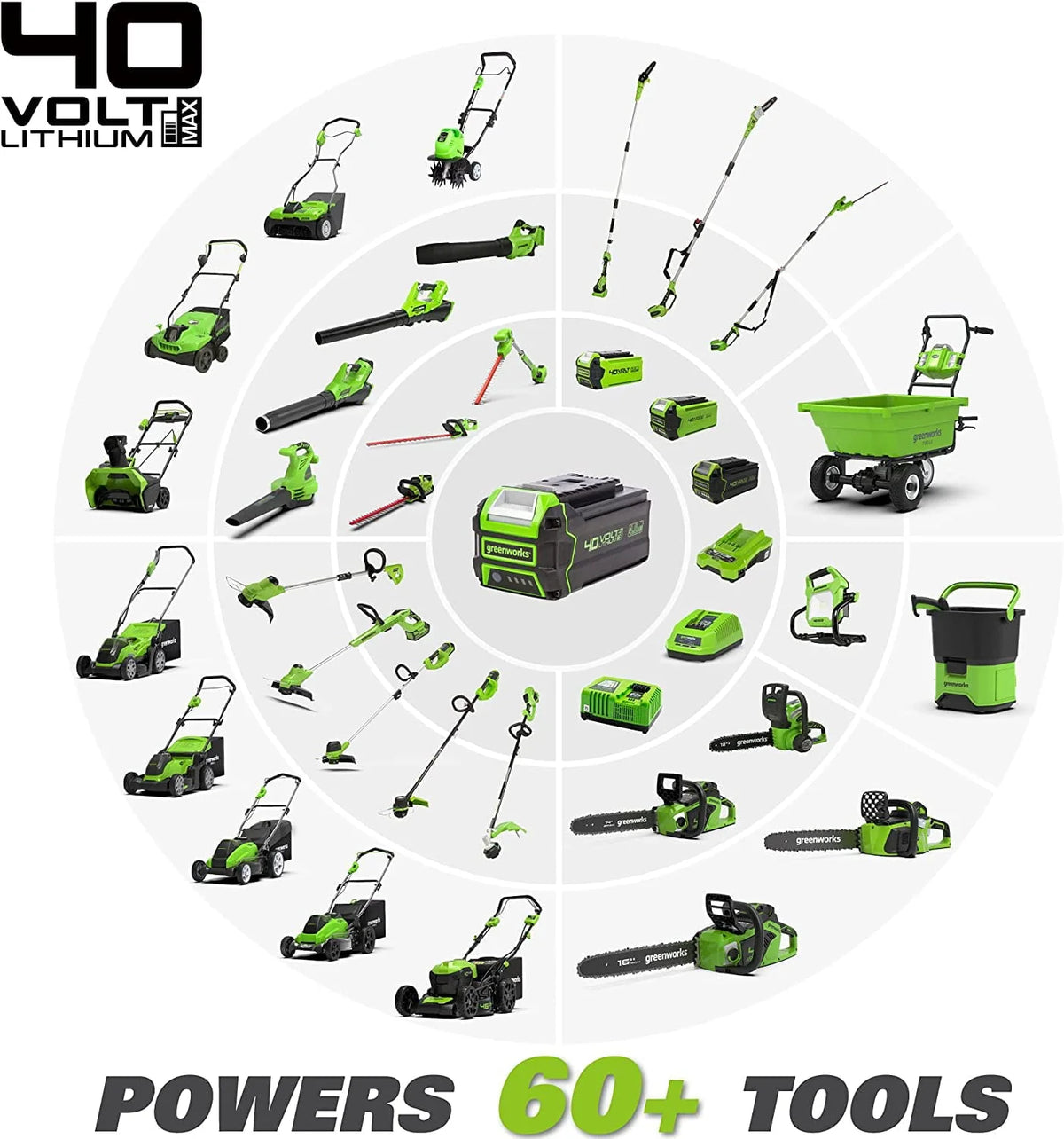 40V Cordless Pressure Washer, Battery Not Included 5108302AZ