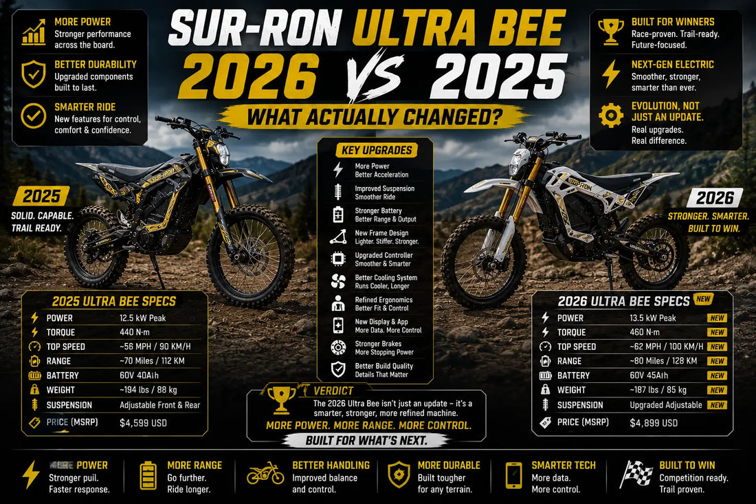 2026 Sur-Ron lineup featuring the Light Bee, Ultra Bee, Hyper Bee, and Light Bee S electric dirt bikes displayed side by side on a mountain trail for comparison.