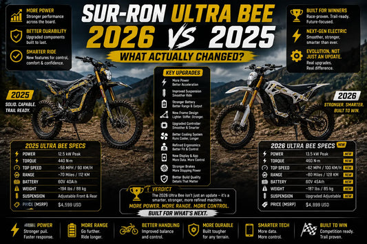 2026 Sur-Ron lineup featuring the Light Bee, Ultra Bee, Hyper Bee, and Light Bee S electric dirt bikes displayed side by side on a mountain trail for comparison.
