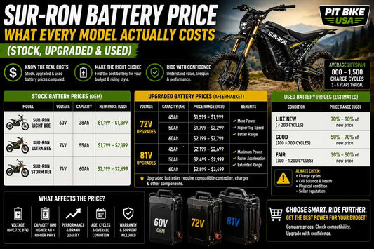 Sur-Ron Battery Price: What Every Model Actually Costs