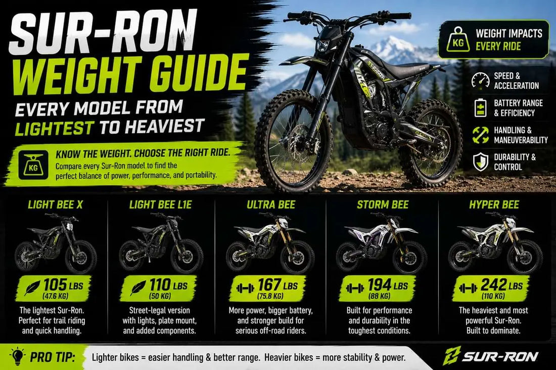 Sur-Ron electric dirt bike weight comparison showing Light Bee Ultra Bee Storm Bee and Hyper Bee models