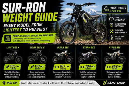 Sur-Ron electric dirt bike weight comparison showing Light Bee Ultra Bee Storm Bee and Hyper Bee models