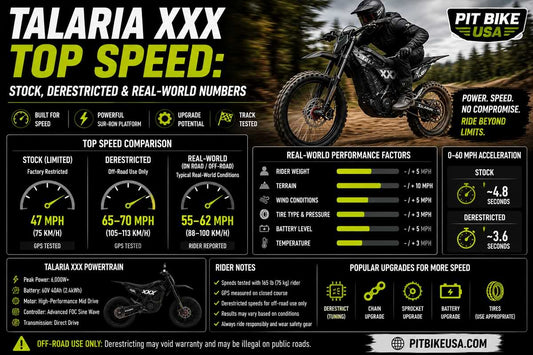 Talaria XXX electric dirt bike showing stock, derestricted, and real-world top speed comparison