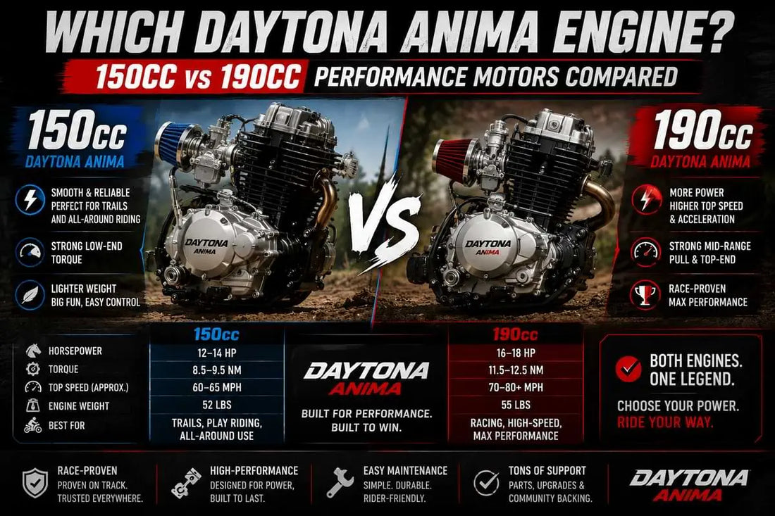 Daytona Anima 150cc vs 190cc: Which Performance Engine Is Better? – Pit ...