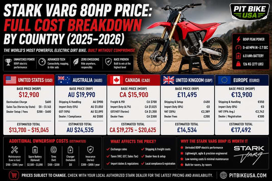 Stark Varg 80HP electric dirt bike price comparison across the US, Australia, Canada, UK, and Europe