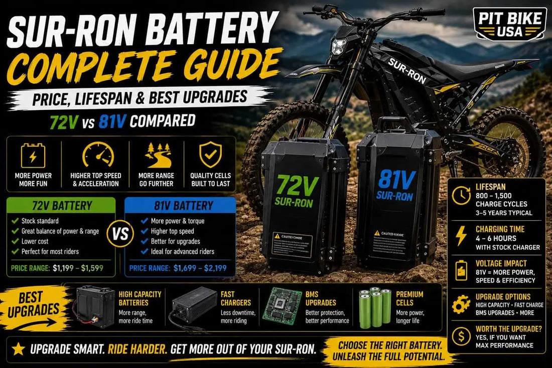Sur-Ron electric dirt bike with 72V and 81V battery comparison showing price lifespan and performance upgrades