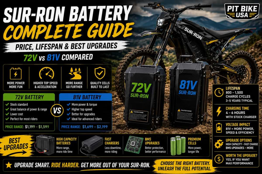 Sur-Ron electric dirt bike with 72V and 81V battery comparison showing price lifespan and performance upgrades