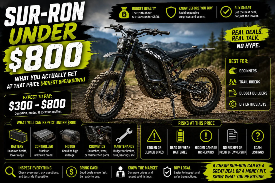 Used Sur-Ron Light Bee X displayed on an off-road trail with a budget buying guide explaining what buyers can realistically expect for under $800.