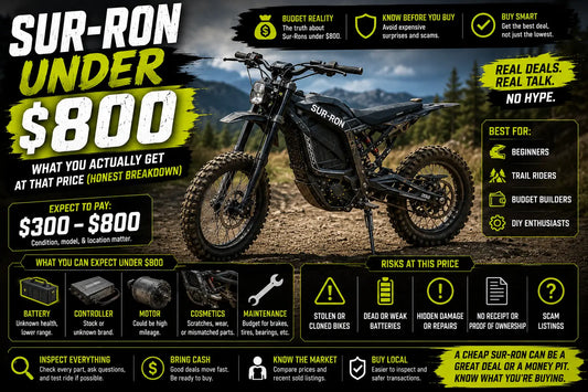 Used Sur-Ron Light Bee X displayed on an off-road trail with a budget buying guide explaining what buyers can realistically expect for under $800.