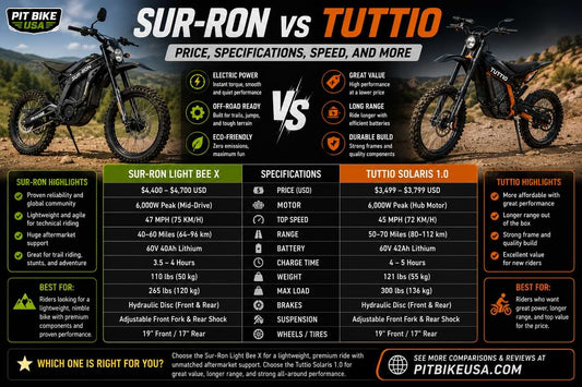 Sur-Ron and Tuttio electric dirt bikes compared side by side with price, speed, range, and specification differences