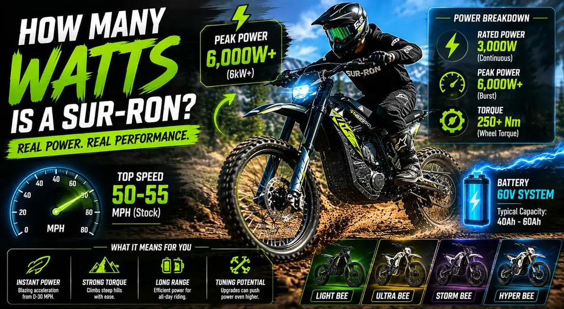 Sur-Ron electric dirt bike power and wattage comparison showing speed torque and battery performance