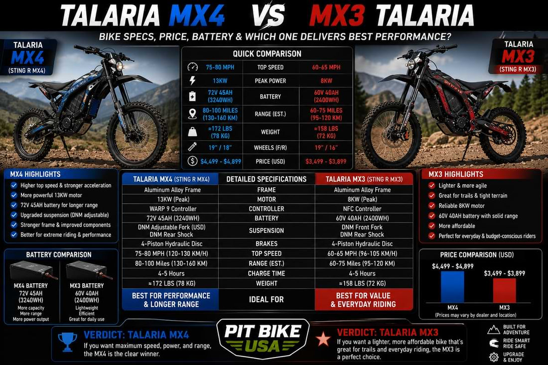 Talaria MX4 and MX3 electric dirt bike comparison showing specs, battery, price, range, and performance differences
