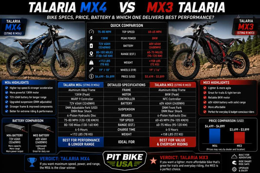 Talaria MX4 and MX3 electric dirt bike comparison showing specs, battery, price, range, and performance differences