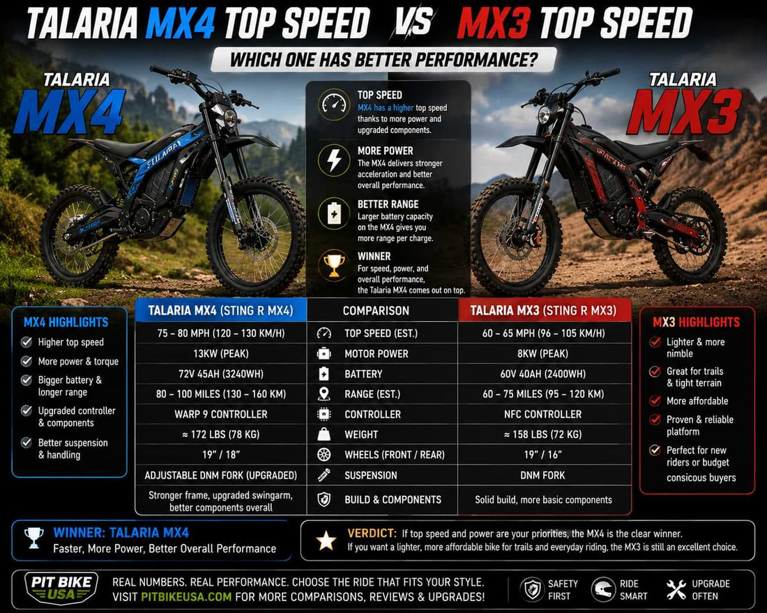 Talaria MX4 and Talaria MX3 electric dirt bikes compared for top speed, power, range, and performance