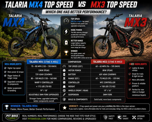 Talaria MX4 and Talaria MX3 electric dirt bikes compared for top speed, power, range, and performance