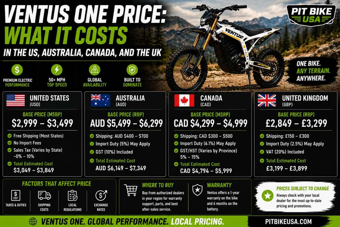 Ventus One electric dirt bike price comparison in the United States, Australia, Canada, and the United Kingdom