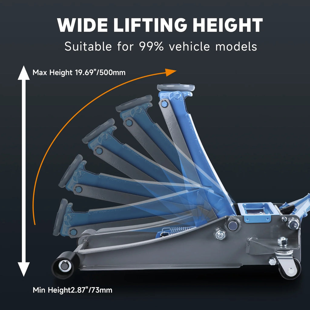 3 Ton Heavy Duty Floor Jack, Fast Lift & Stable Support, Carbon Steel Automotive Jack with Wheels, Max Lift 18.15" for Car and Truck Repair, Blue