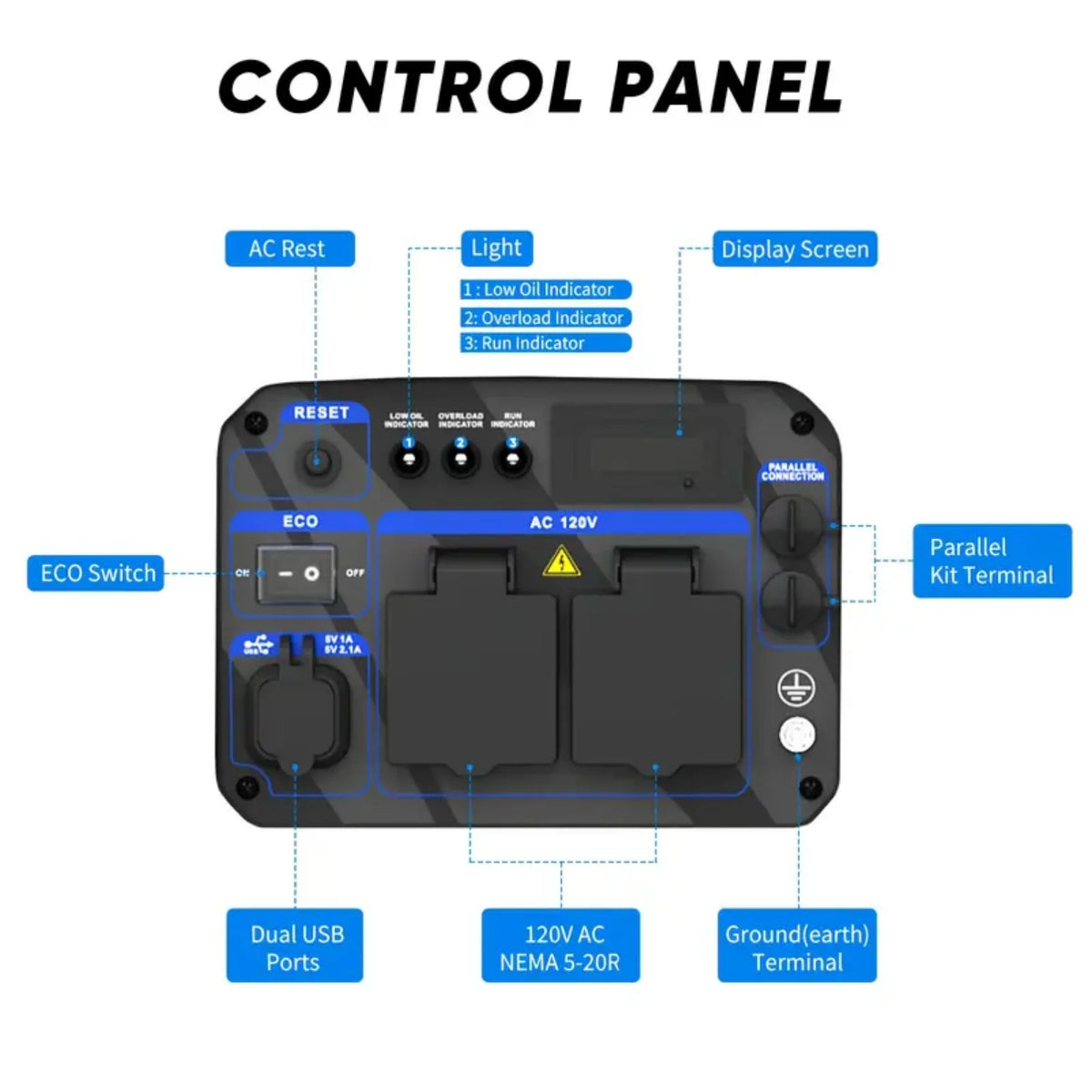 2450-Watt 120V Gas Powered Portable Fuel Inverter Generator Included 1.6 Gallon Large Fuel Tank Super Quiet