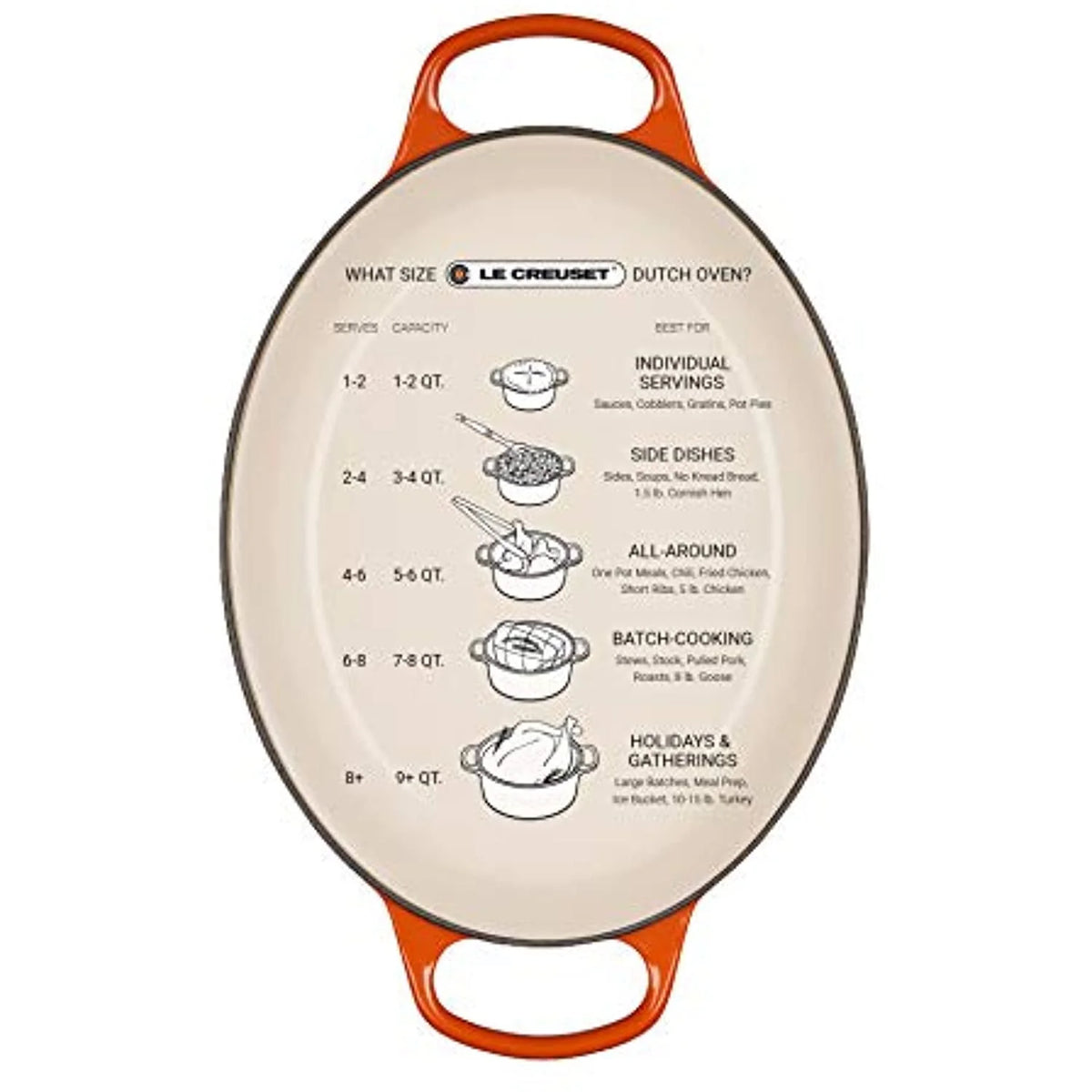 Le Creuset Enameled Cast Iron Signature Oval Dutch Oven, 5 qt. , Cerise