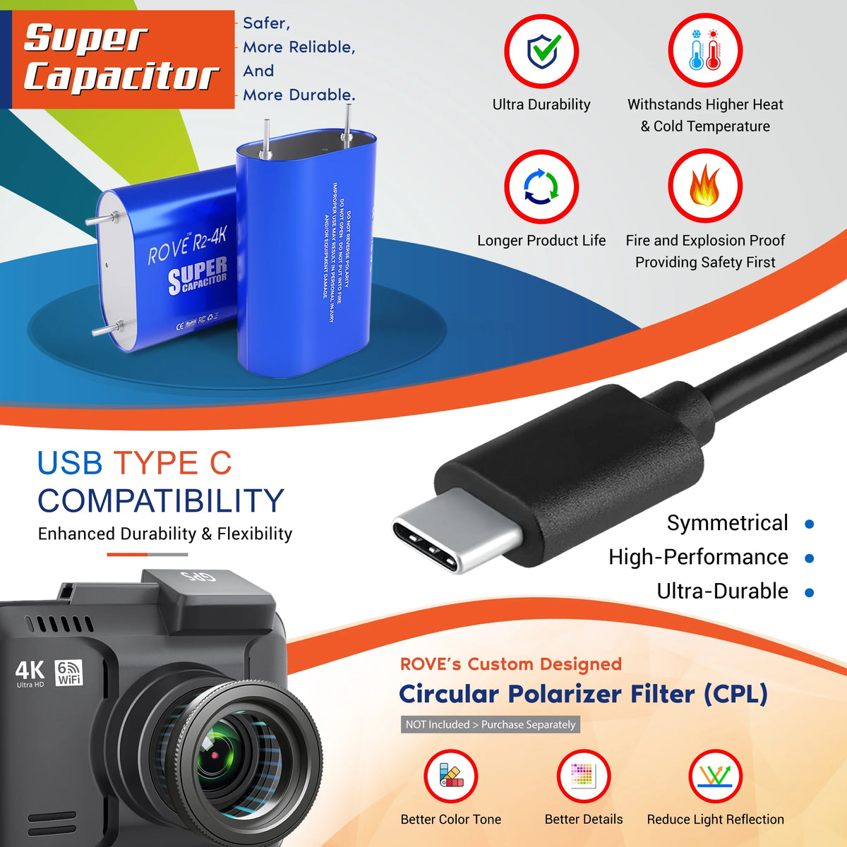 ROVE R2-4K Dash Cam Built-in WiFi 6 GPS Car Dashboard Camera Recorder with UHD 2160P, 2.4" IPS Screen, 150�� Wide Angle, WDR, Night Vision