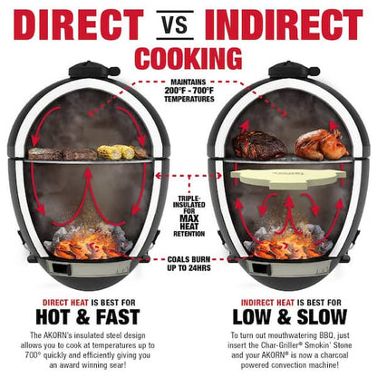 Akorn Jr. 14 in. Portable Kamado Charcoal Grill in Red
