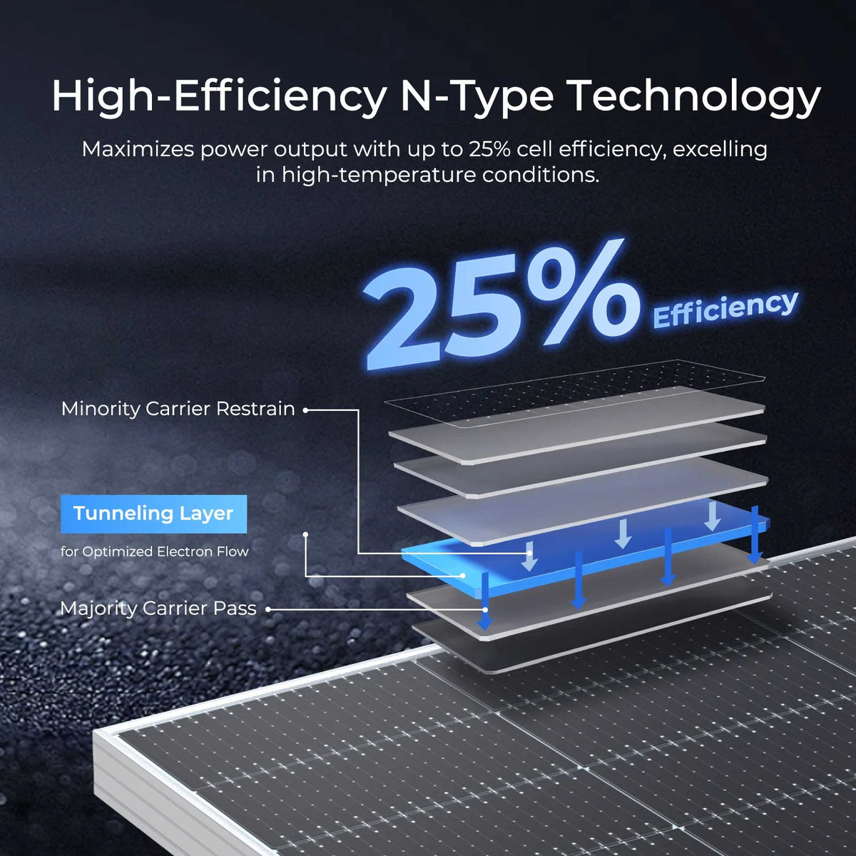 Renogy 4pcs 590 Watt Solar Panel, 12V/24V Bifacial N-Type Monocrystalline Solar Panel for Homes Roof RV Boat Camping