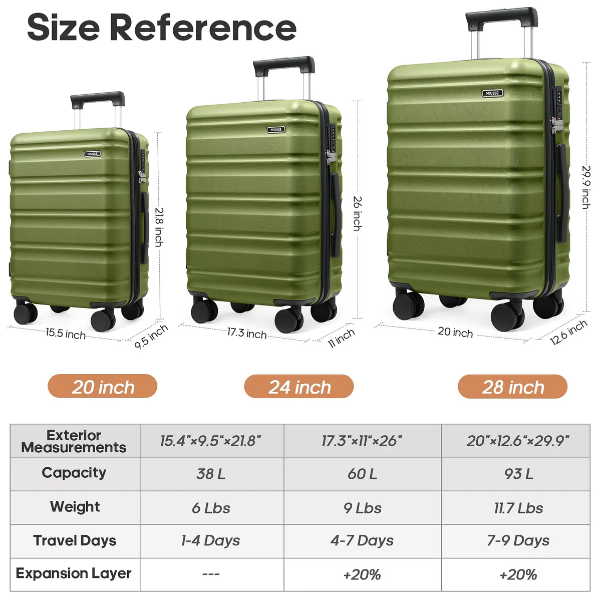 MIUSSE Luggage Sets 3 Piece, 20 Inch Carry On Luggage with Wheels, 100% PC Hardshell Suitcase with TSA Lock, Carry On Suitcases Airline Approved With Travel Backpack for Men Women