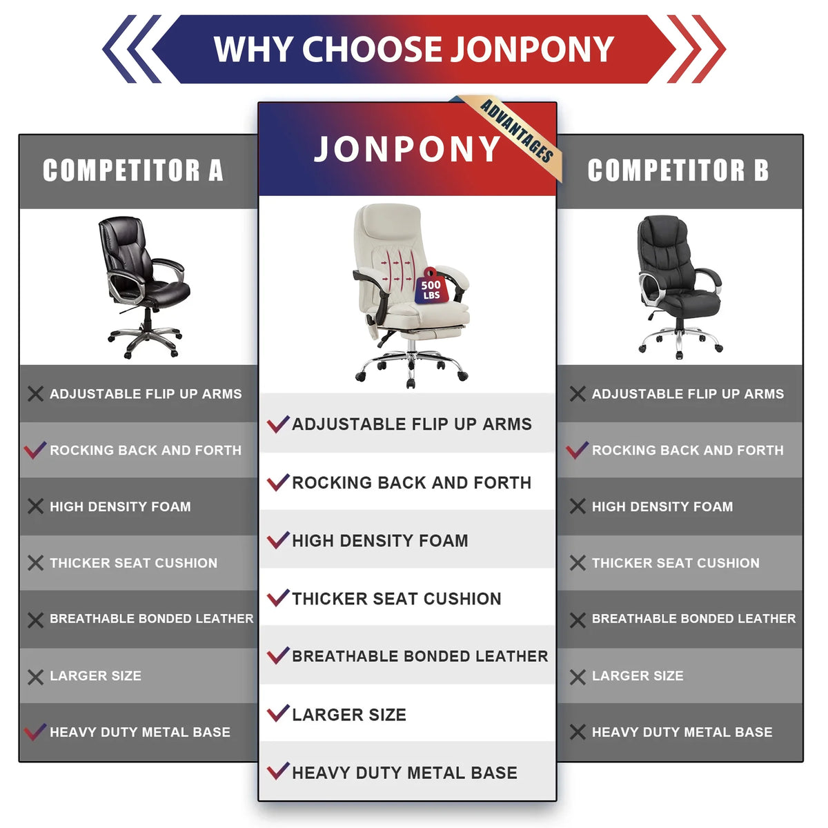 JONPONY Big and Tall Office Chair 500LBS Executive Office Chair Massage and Footrest Ergonomic Computer Desk Chair Reclining High Back Leather Office Chair Lumbar Back Support Swivel Rolling,Black