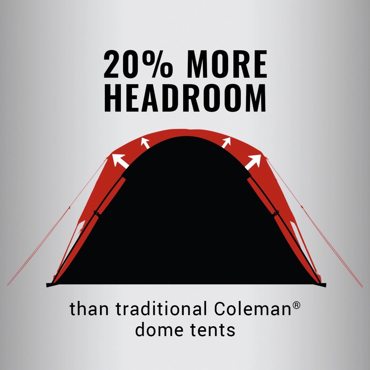 Coleman Camping Tent | 2 Person Skydome Tent, Evergreen