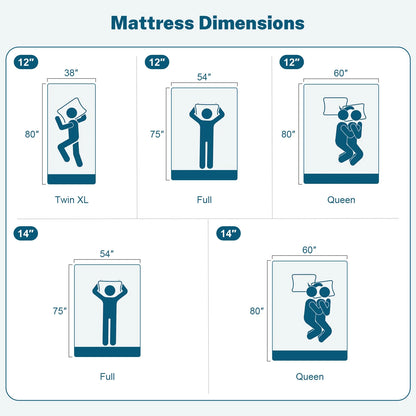 14 Inch Gel Memory Foam Mattress, Queen Size, Medium Firm Comfort, Fits Adjustable Beds