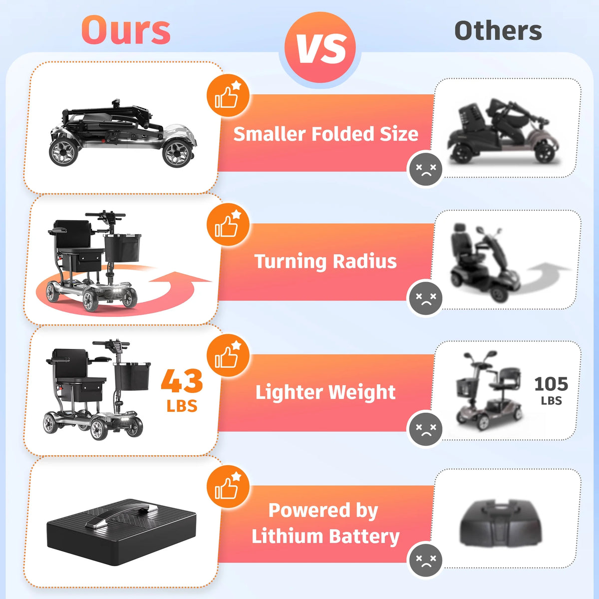 EAGLOG Light Weight 4 Wheels Mobility Scooter for Seniors, Electric Folding Wheelchair Device for Travel, Black