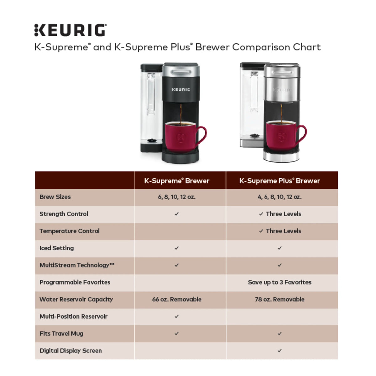 Keurig K-Supreme Plus Steel Single-Serve K-Cup Pod Coffee Maker