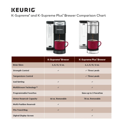 Keurig K-Supreme Plus Steel Single-Serve K-Cup Pod Coffee Maker
