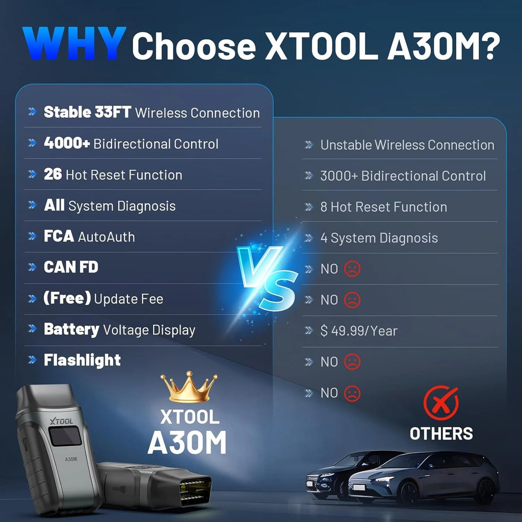 Wireless OBD2 Scanner XTOOL Anyscan A30M v2.0 Bluetooth Bidirectional Scan Tool Engine Code Reader 26 Resets Crank Relearn Free Updates
