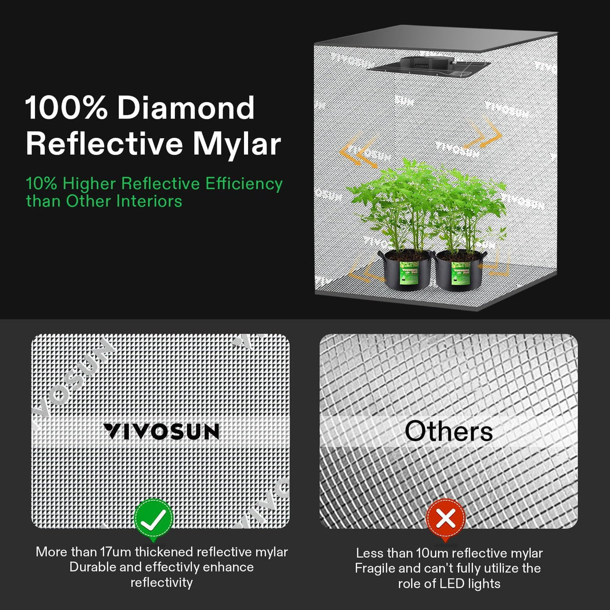 VIVOSUN R446 4x4 Grow Tent, 48"x48"x72" Roof Cube Tent with Observation Window and Floor Tray for Hydroponics Indoor Plant for VS4000/VSF4300