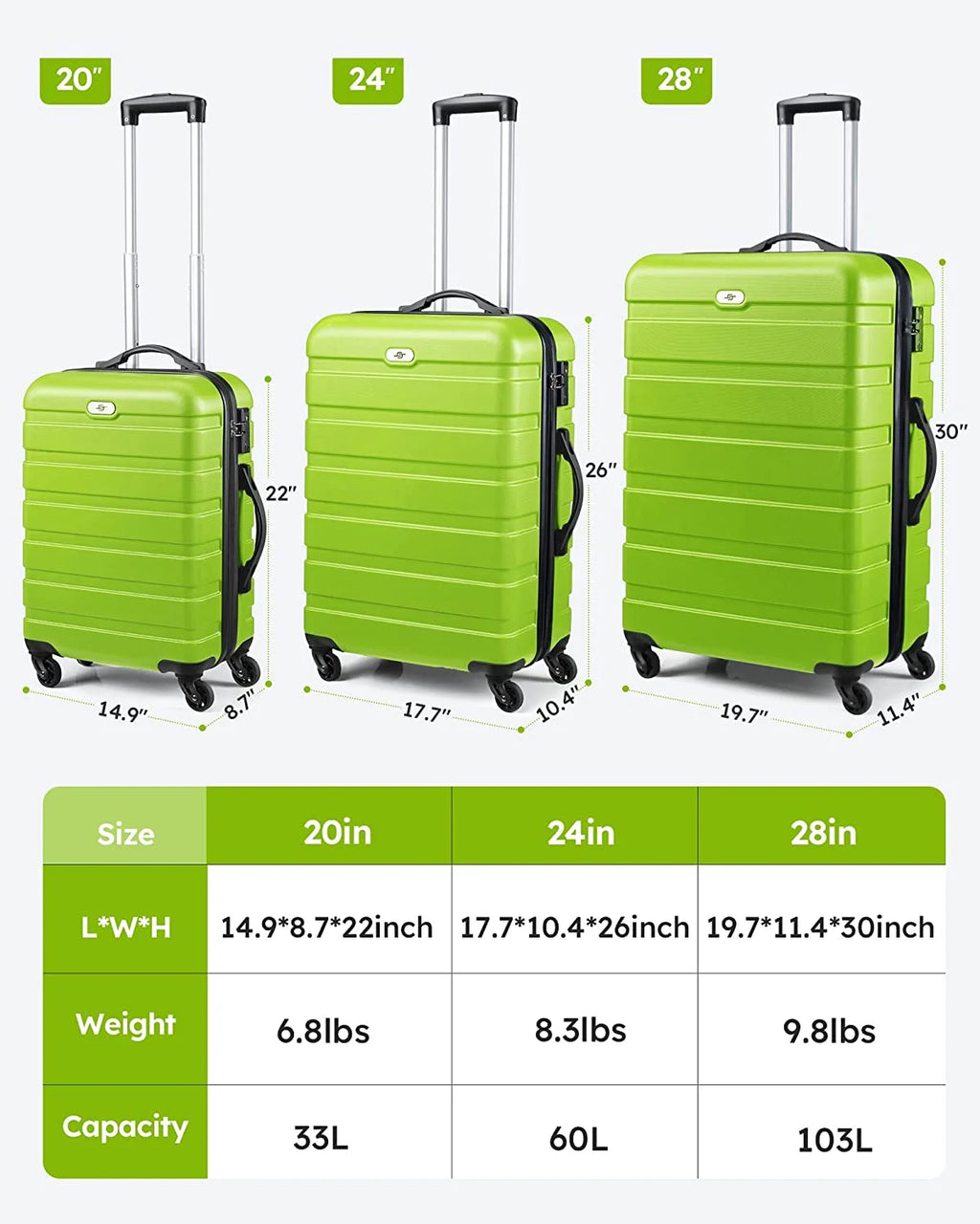 Luggage 3 Piece Sets Hard Shell Suitcase Set with Spinner Wheels20" 24" 28", Green