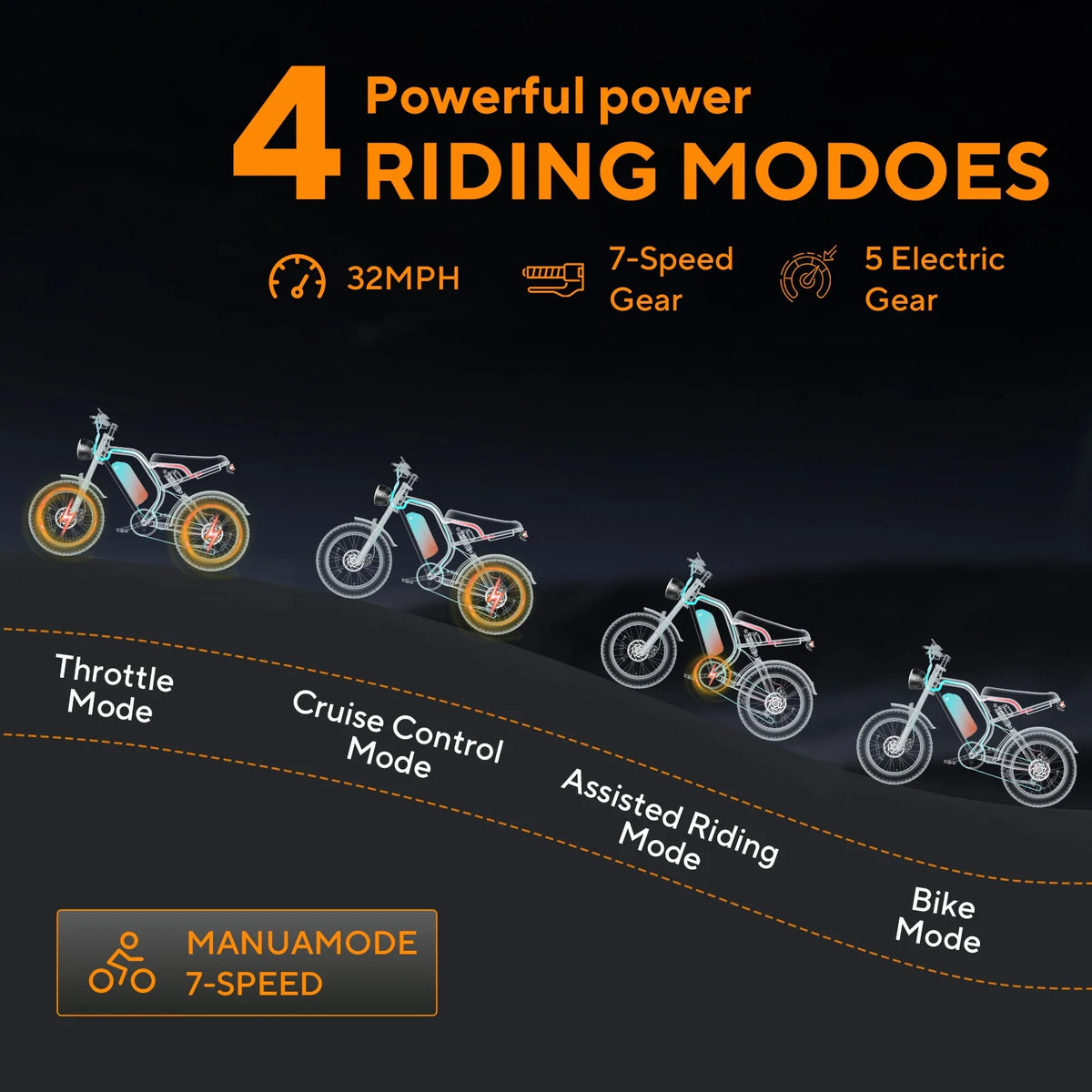 Electric Bike for Adults 20" Fat Tire, Max 32MPH Ebike, 1500W Peak E-Mountain Bike 48V 15Ah UL2849