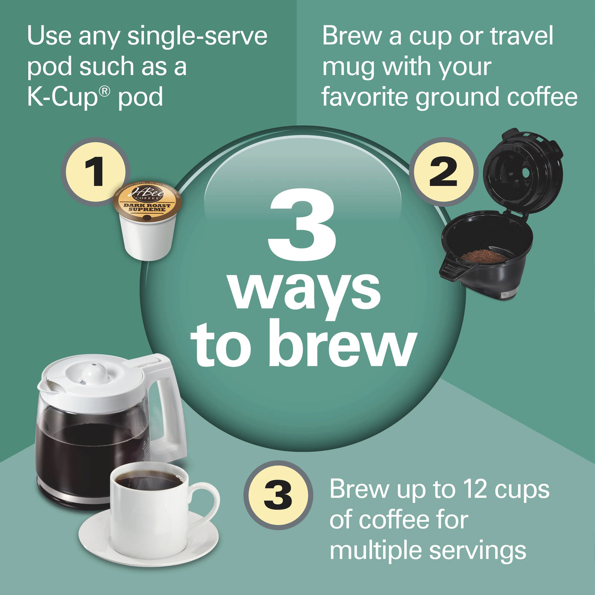 Hamilton Beach FlexBrew Coffee Maker, K Cup Pod Compatible Single Serve Coffee Maker & 12-Cup Coffee Pot, Black