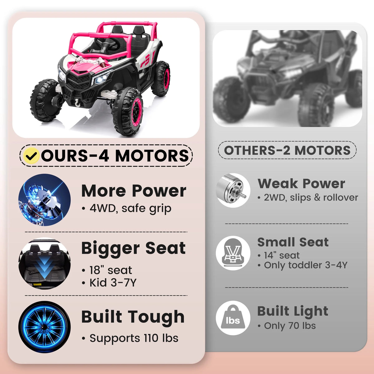 Joyracer 4WD 24 Volt Ride on Toys, 2 Seater Power Car wheels UTV with 800W Motors, Remote Control, Bluetooth Music, Spring Suspension, LED Light, Pink