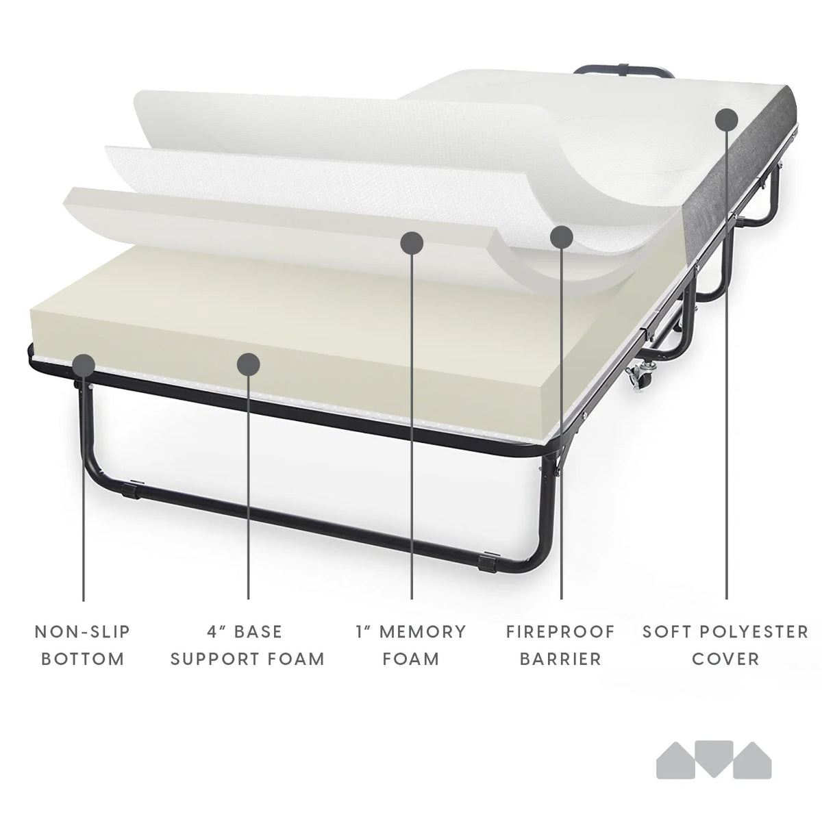 Milliard Twin Steel Folding Bed with Luxurious Memory Foam