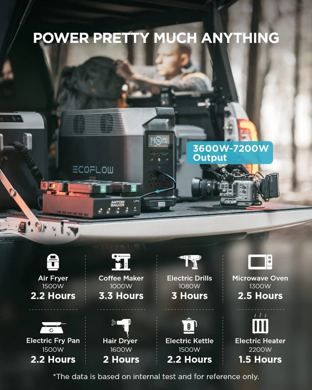 EcoFlow DELTA Pro Portable Power Station 3600Wh Capacity,Solar Generator,3600W AC Output for Outdoor Camping,Home Backup,Emergency,RV,off-Grid