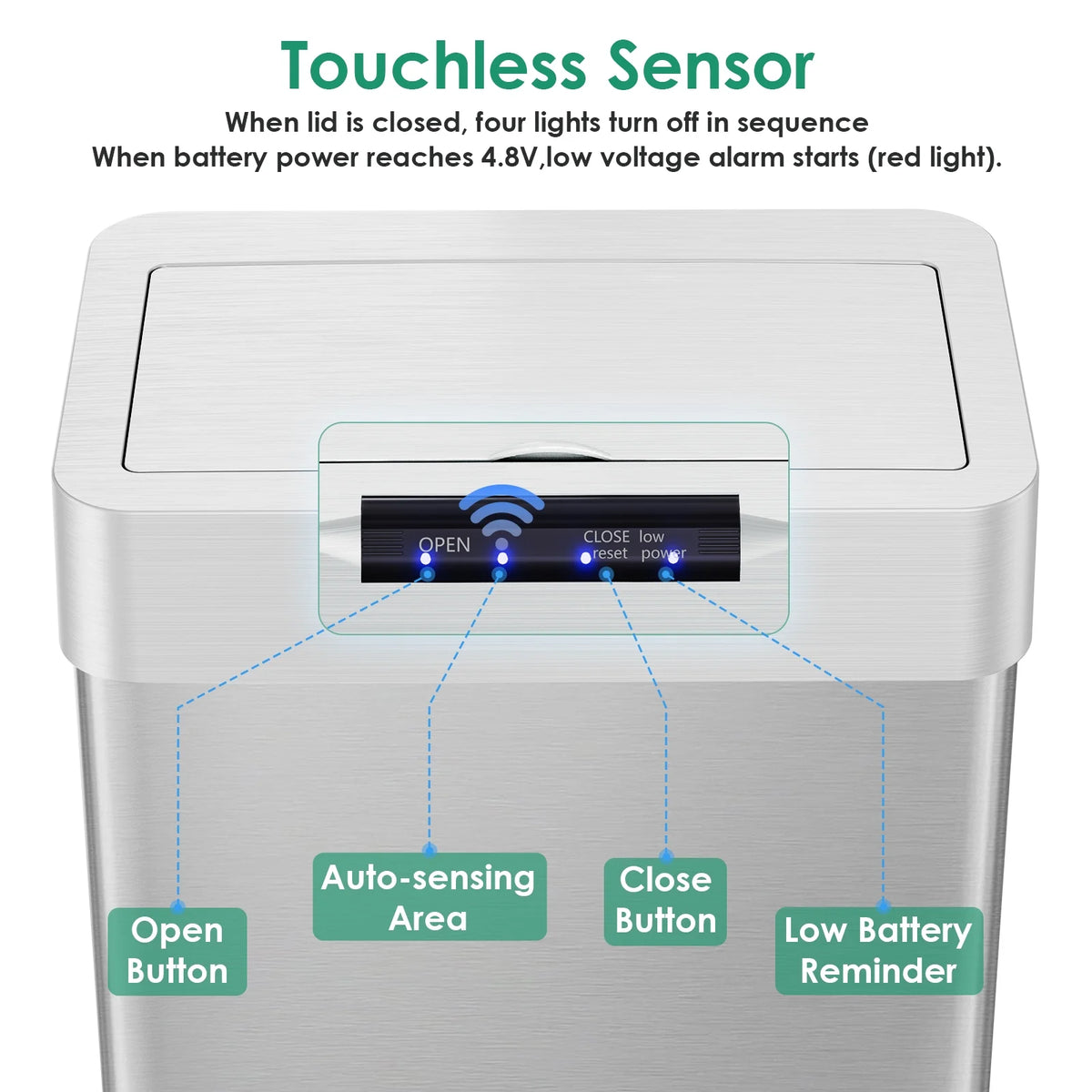 LAZY BUDDY 60 Liter / 16 Gallon Stainless Steel Motion Sensor Trash Can for Kitchen, Bathroom, Rectangular