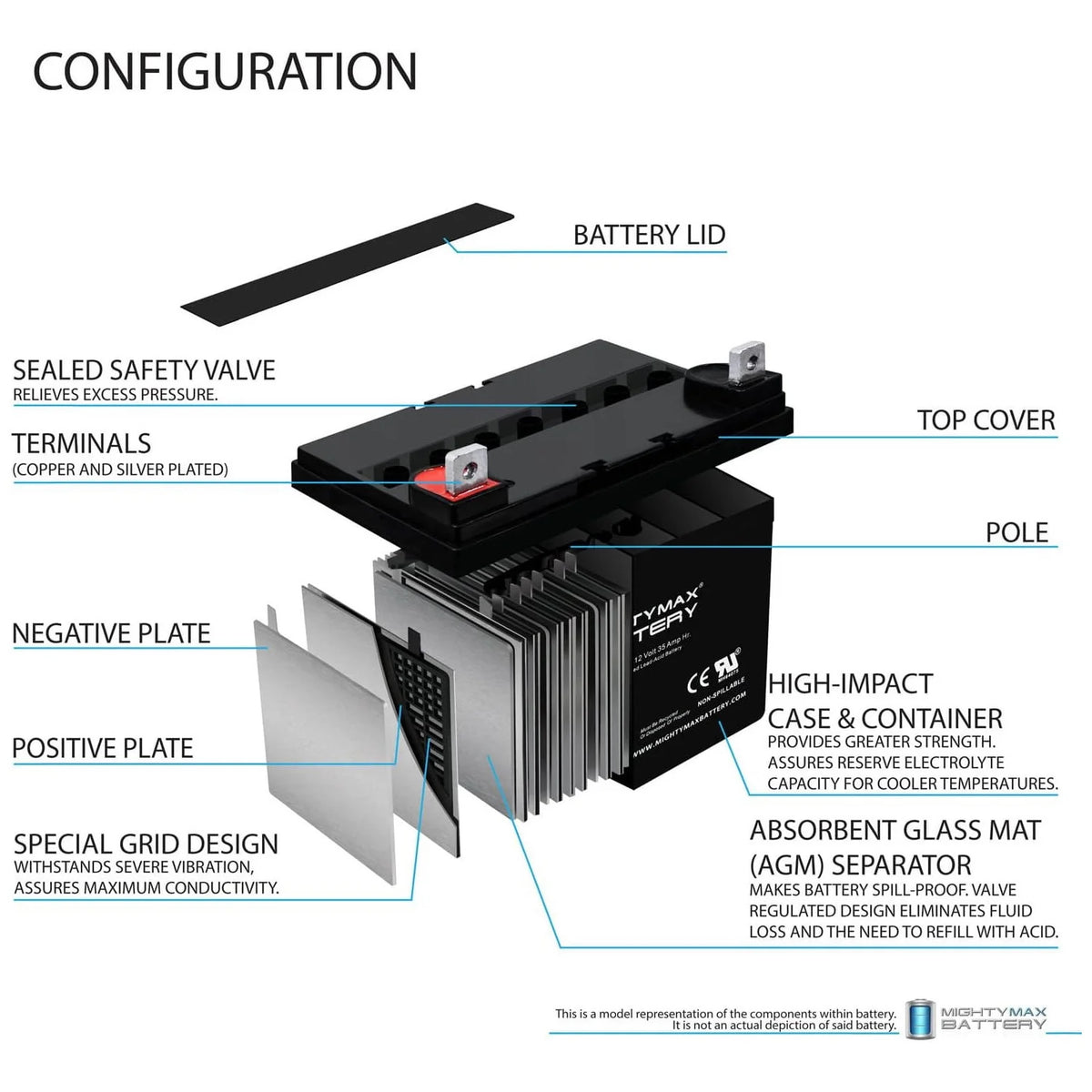 12V 35Ah Wheelchair Battery for Pride Mobility Jazzy 1103 - 2 Pack