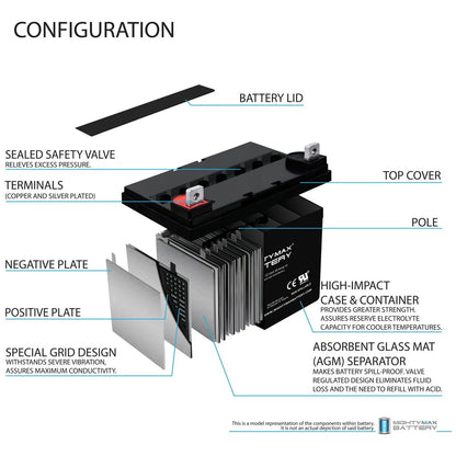 12V 35Ah Wheelchair Battery for Pride Mobility Jazzy 1103 - 2 Pack