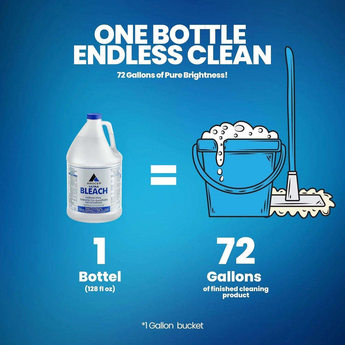 (12 Gallons) - Liquid Chlorine Bleach, for Laundry, Household and  Cleaning, 1 Gallon Jugs